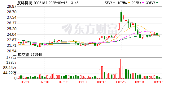 排名第一的炒股杠杆平台 航锦科技：选举职工董事
