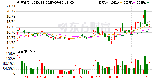 正规配资平台官方 合锻智能9月30日龙虎榜数据
